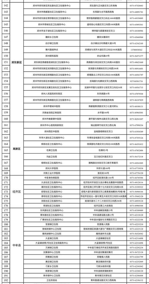 今日疫情登记(今日疫情统计)-第6张图片