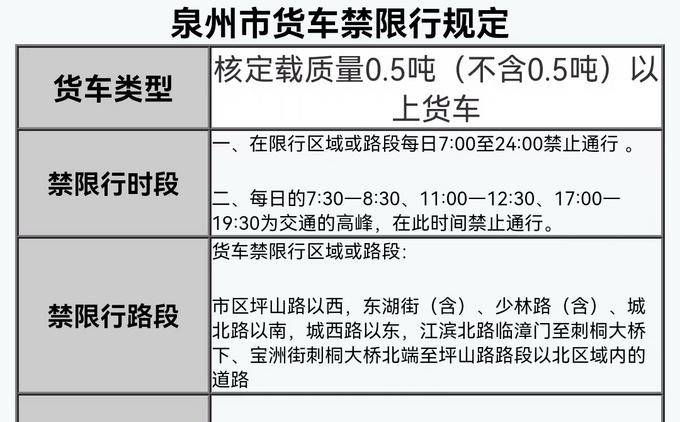 广安新大桥限行(广安新大桥限行规定)-第5张图片