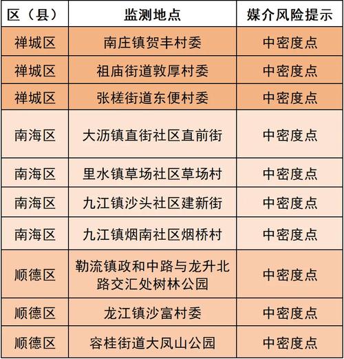 江门鹤山疫情(江门鹤山疫情情况)-第5张图片