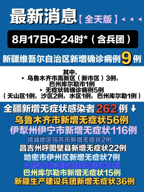 【新疆各地疫情，新疆各地疫情最新情况】-第2张图片