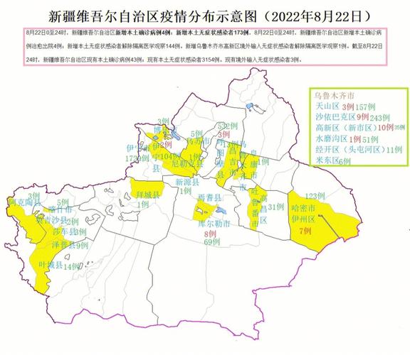 【新疆各地疫情，新疆各地疫情最新情况】-第4张图片