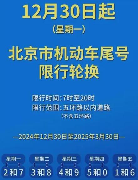 【廊坊限号查询，廊坊限号查询表明天】-第3张图片