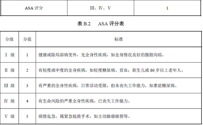 【疫情风险分级，疫情风险分区分级】