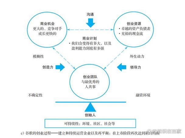 疫情创业机遇-疫情下的创业新机遇-第9张图片