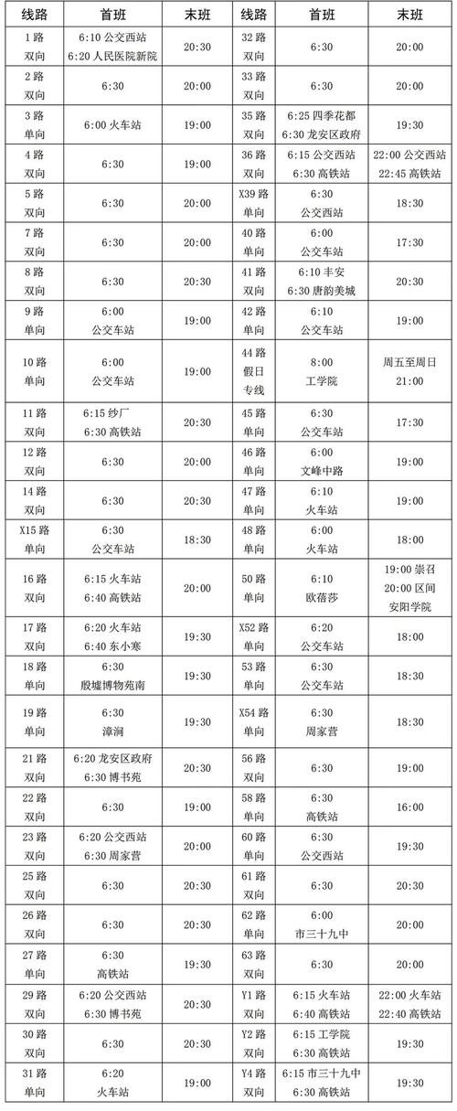 安阳限行-安阳限行最新规定-第3张图片