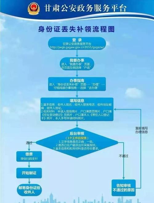 疫情期间户籍、疫区户籍-第5张图片