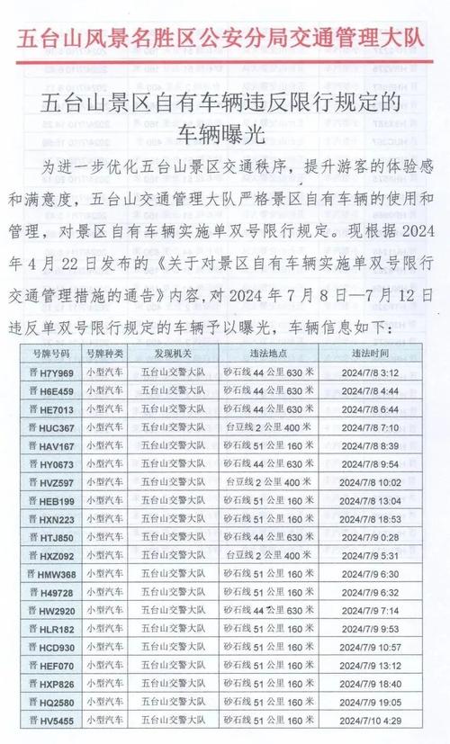 定襄今天限行-定襄今天限不限号-第5张图片