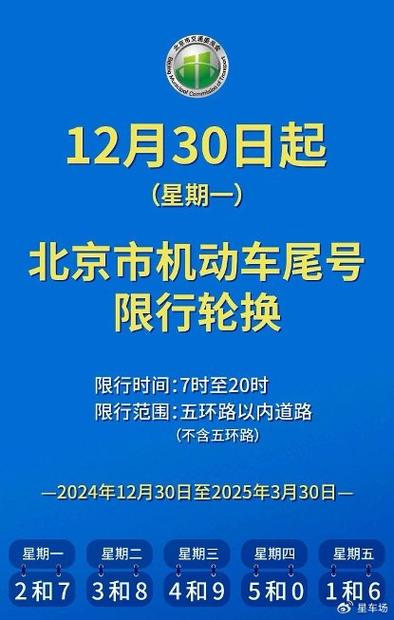 2020北京今天限行-北京市今天限行-第5张图片