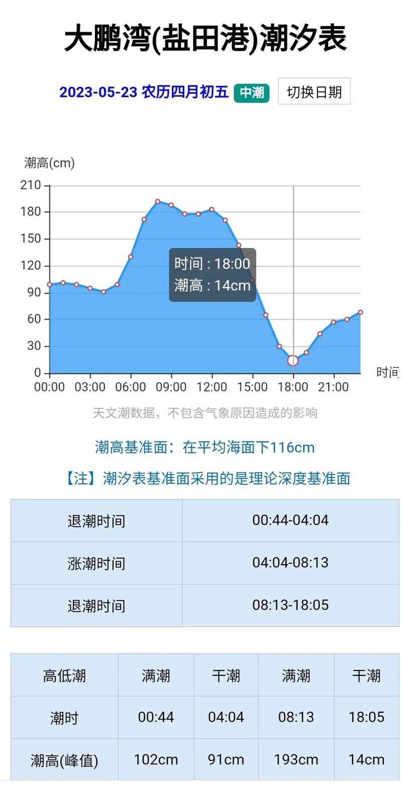 【曹妃甸2018限行区域，曹妃甸2018限行区域图片】