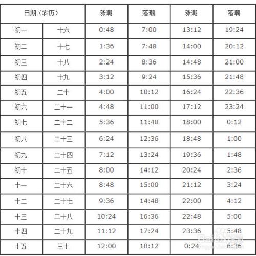 【曹妃甸2018限行区域，曹妃甸2018限行区域图片】-第2张图片