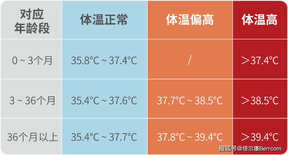 【疫情体温37，疫情体温373正常吗】-第3张图片