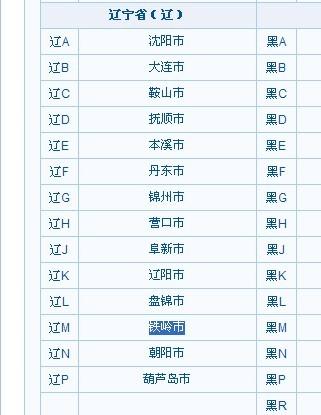 【今日限行辽阳限行吗，辽阳市周三限行尾号】-第6张图片