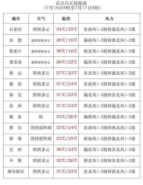 唐山限行轮换-唐山限号轮换时间2020-第3张图片