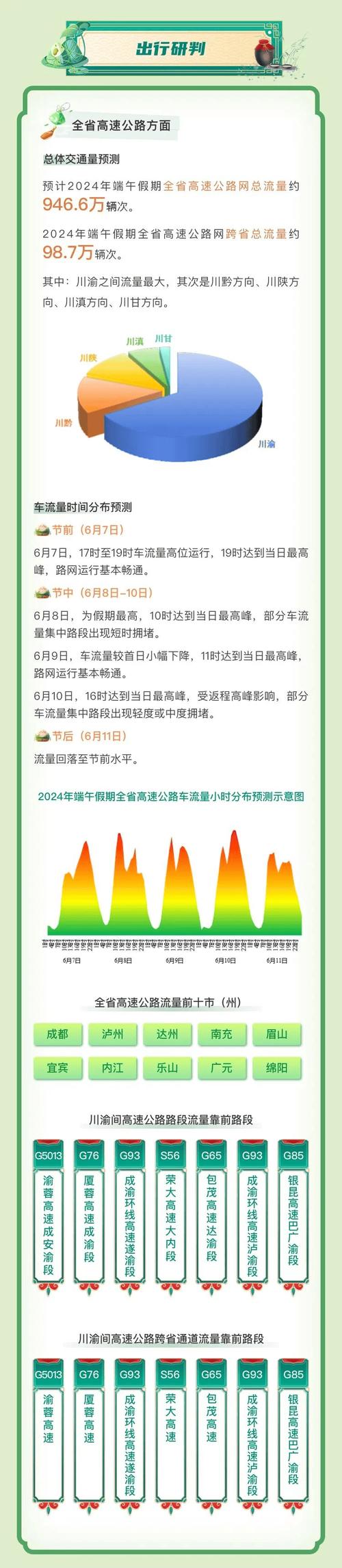 沐川货车限行(沐川货车限行时间)-第4张图片