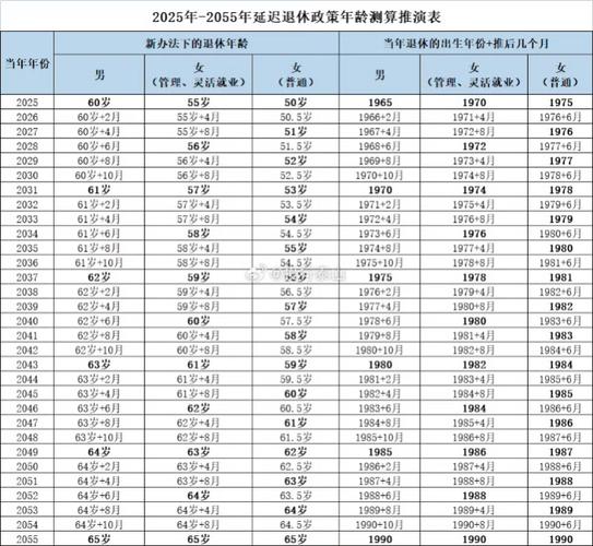 限行退休年龄、限行退休年龄最新规定-第3张图片