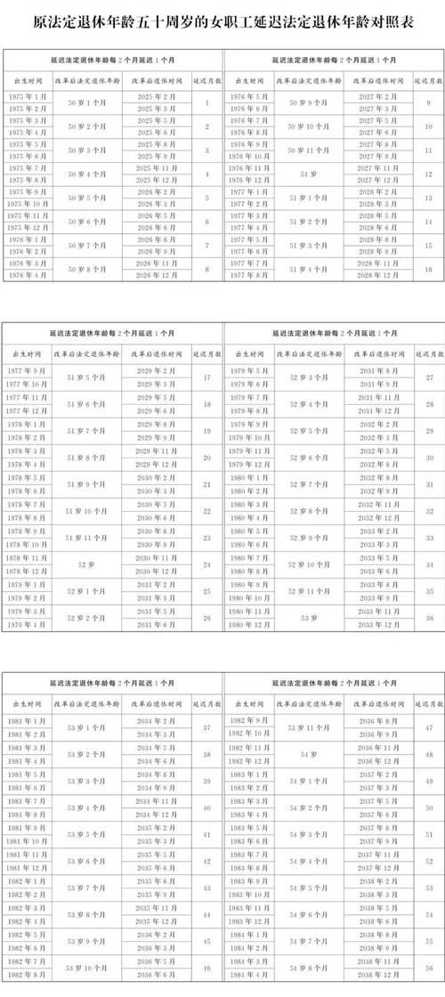 限行退休年龄、限行退休年龄最新规定-第4张图片