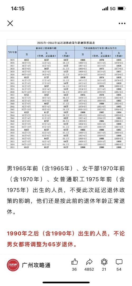 限行退休年龄、限行退休年龄最新规定-第5张图片