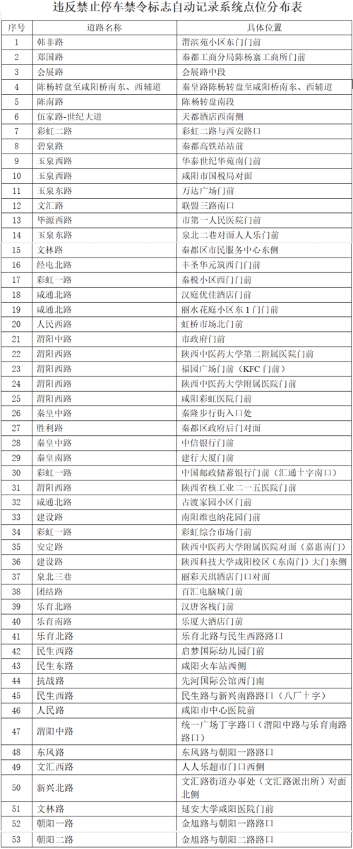 涉县是否已取消限号限行-涉县限行最新消息2020-第6张图片