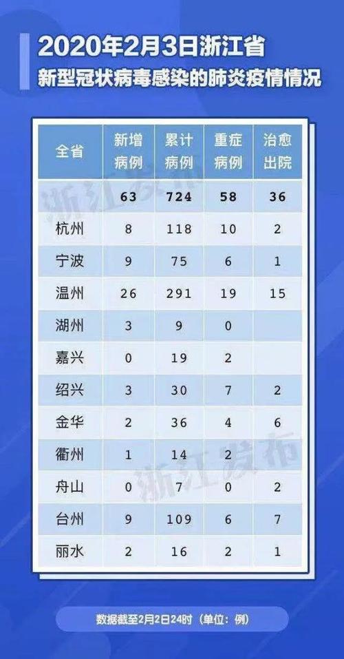 西湖聚集疫情(西湖区出现新感染)-第5张图片