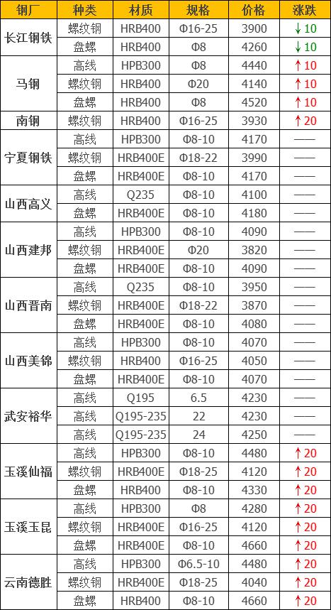 中厚板疫情-中厚板图片大全-第2张图片