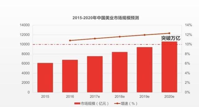 疫情倒闭美业、疫情倒闭行业-第6张图片