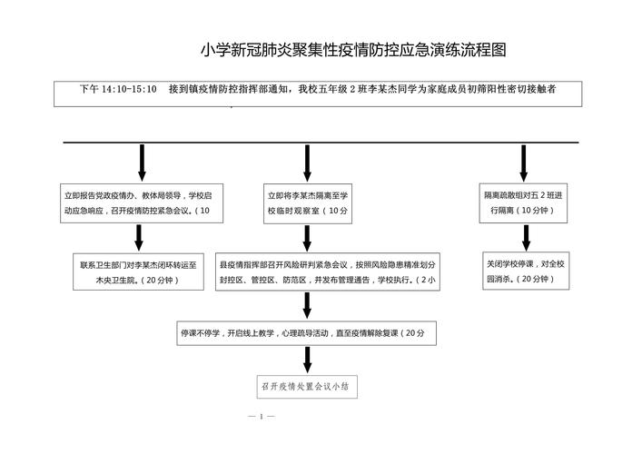 疫情的演练(疫情演练方案及流程)