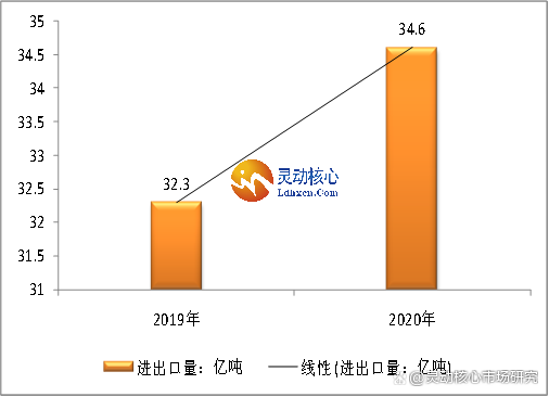 疫情利好海运-疫情影响海运行业停运-第6张图片