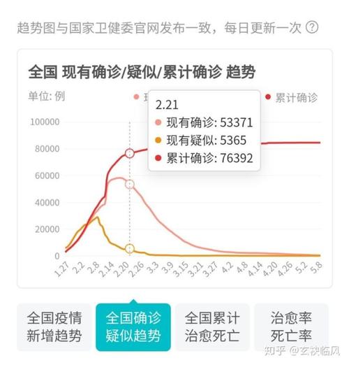 【时美国疫情，美国疫情2024年】-第4张图片