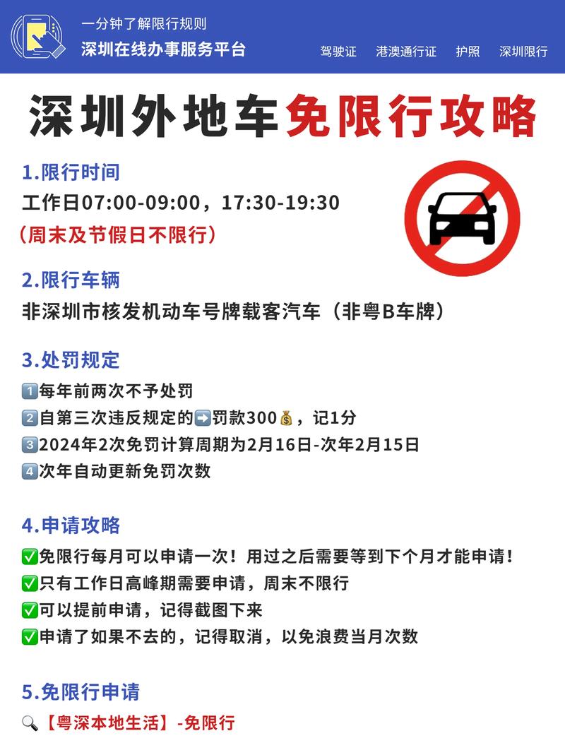 深圳限行免罚和申请限行、深圳限行免罚次数是按天还是按次-第4张图片