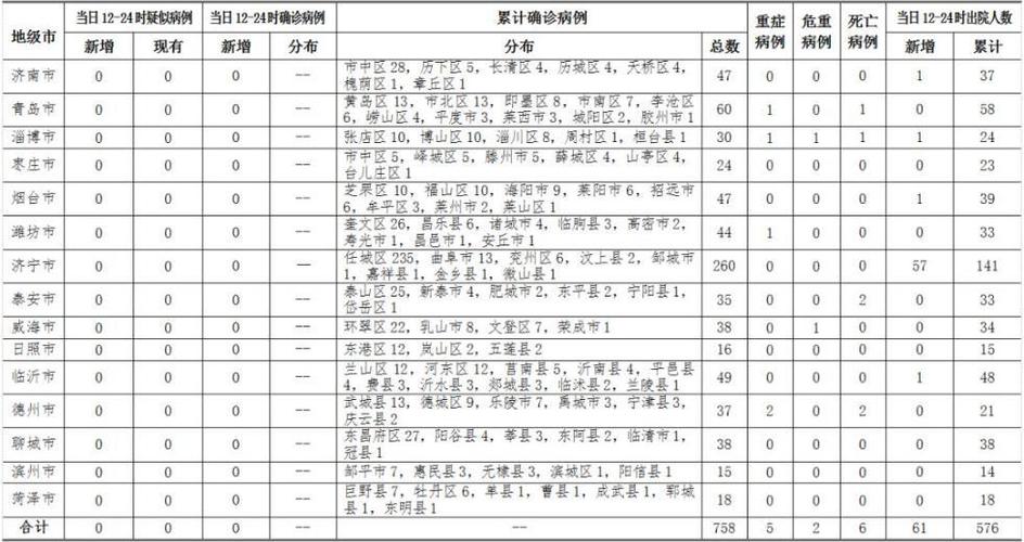 滨州疫情节目(滨州疫情新闻)-第6张图片