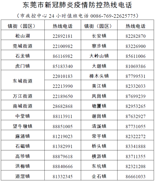 常平疫情防控-常平 疫情