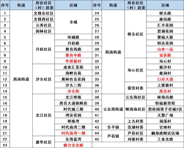 哪儿还有疫情-哪里还有疫情-第2张图片