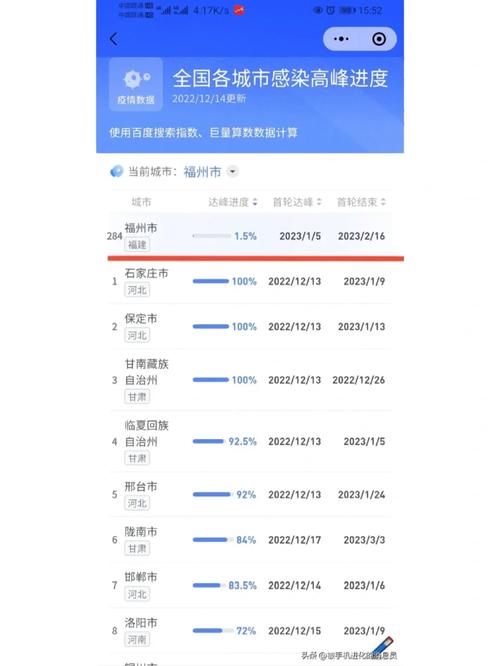 疫情累计追踪、疫情数据跟踪系统