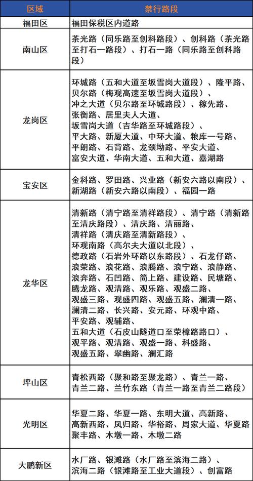 输地址查限行、限行地图怎么看