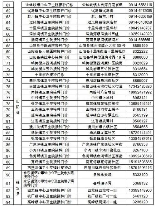 商洛疫情情况-商洛疫情最新名单-第3张图片