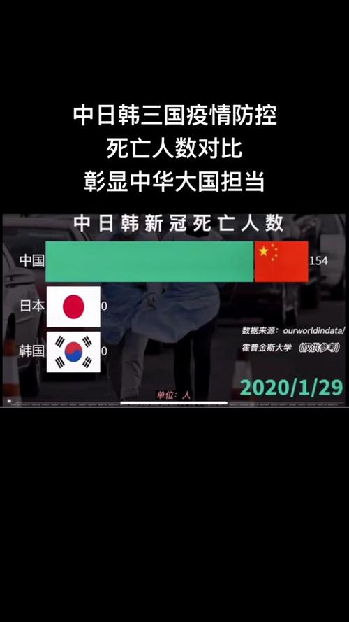 【多年疫情后中国，多年疫情后中国的变化】