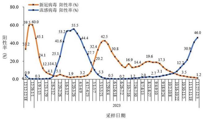 【多年疫情后中国，多年疫情后中国的变化】-第5张图片