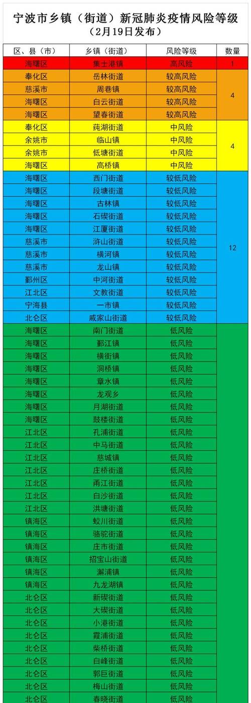 【宁波疫情消息，宁波疫情动态今天】-第5张图片