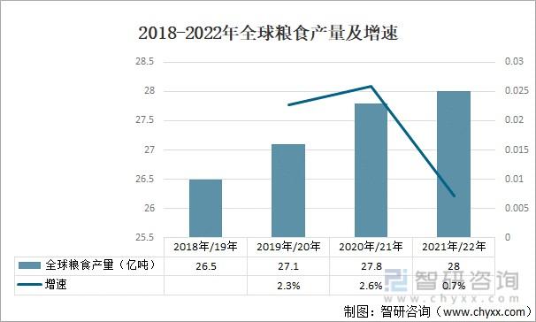 疫情对农资(疫情影响农产品)-第5张图片