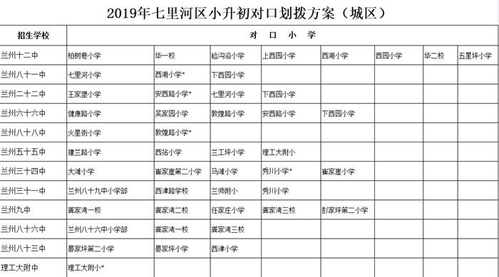 兰州限行龚家湾限行吗(兰州限行龚家湾限行吗现在)-第1张图片