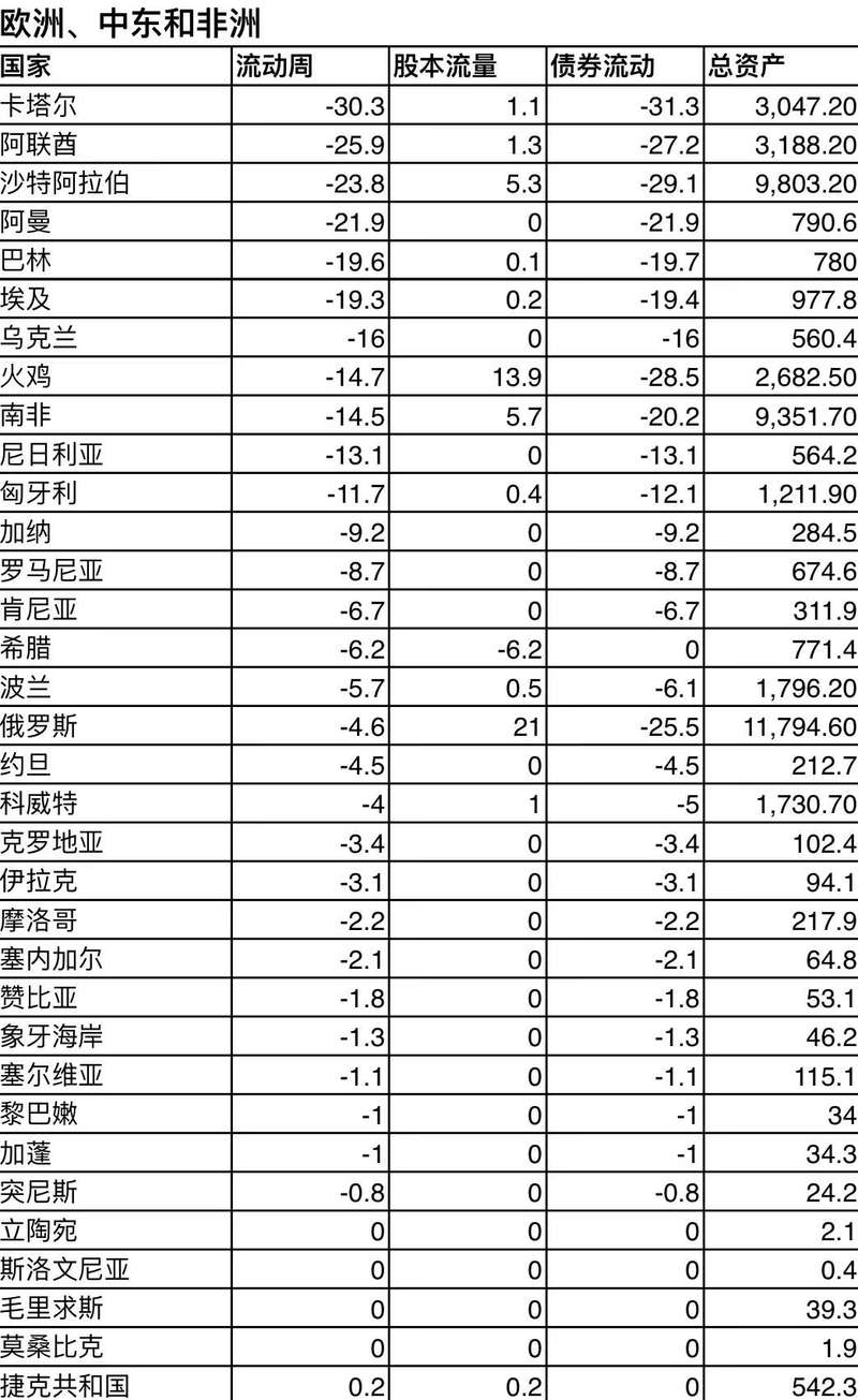 【疫情期投资，疫情期间投资】-第2张图片