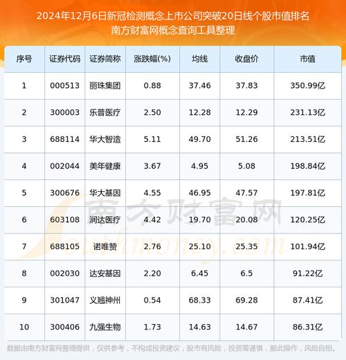 【疫情期投资，疫情期间投资】-第3张图片