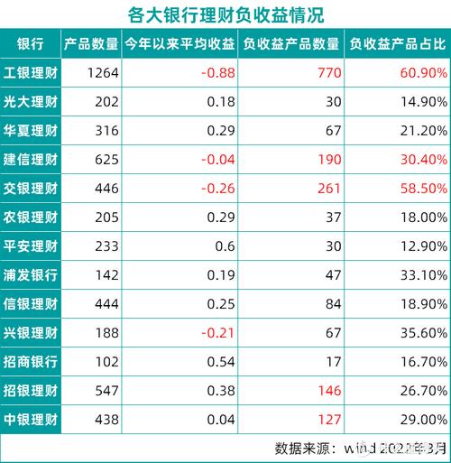 【疫情期投资，疫情期间投资】-第9张图片