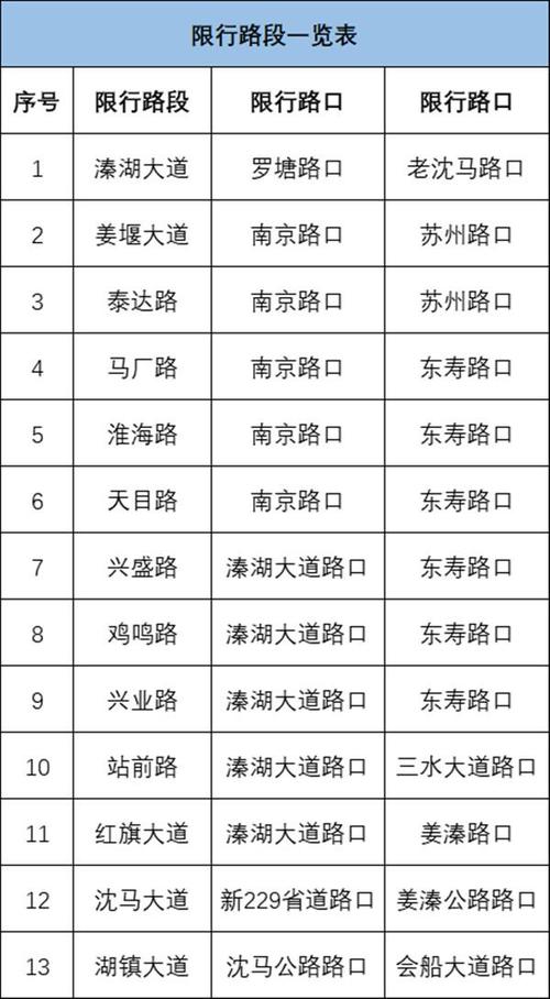 姜堰区限行通行-姜堰学校限行-第2张图片