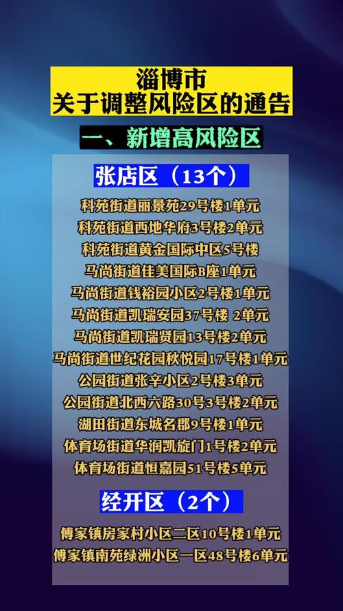 淄博疫情情况、淄博疫情情况最新消息-第6张图片