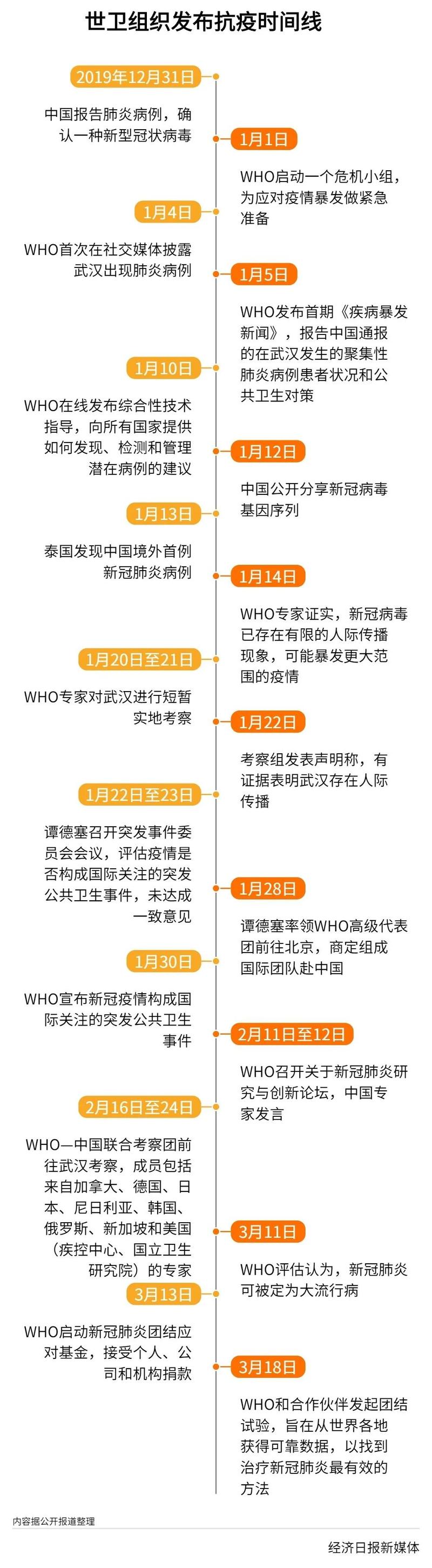 最新疫情上报(最新疫情报告表)-第3张图片