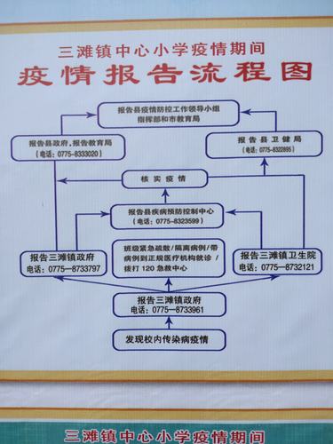 最新疫情上报(最新疫情报告表)-第6张图片