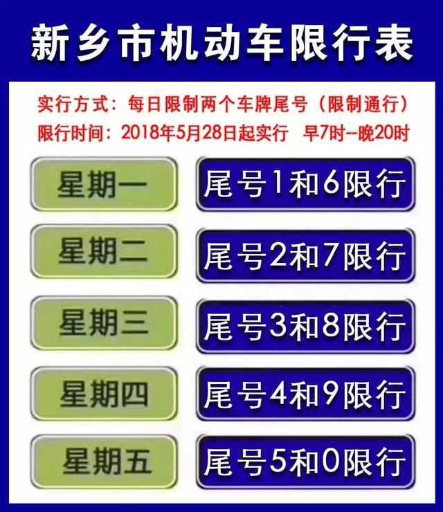 【新乡市什么时候限行的车，新乡市几号开始限号】-第5张图片