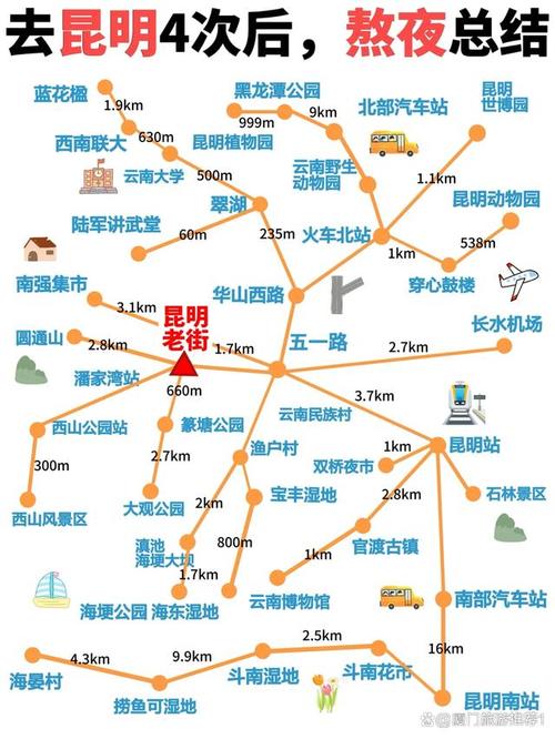 【昆明疫情通行，昆明疫情通行政策查询】-第2张图片