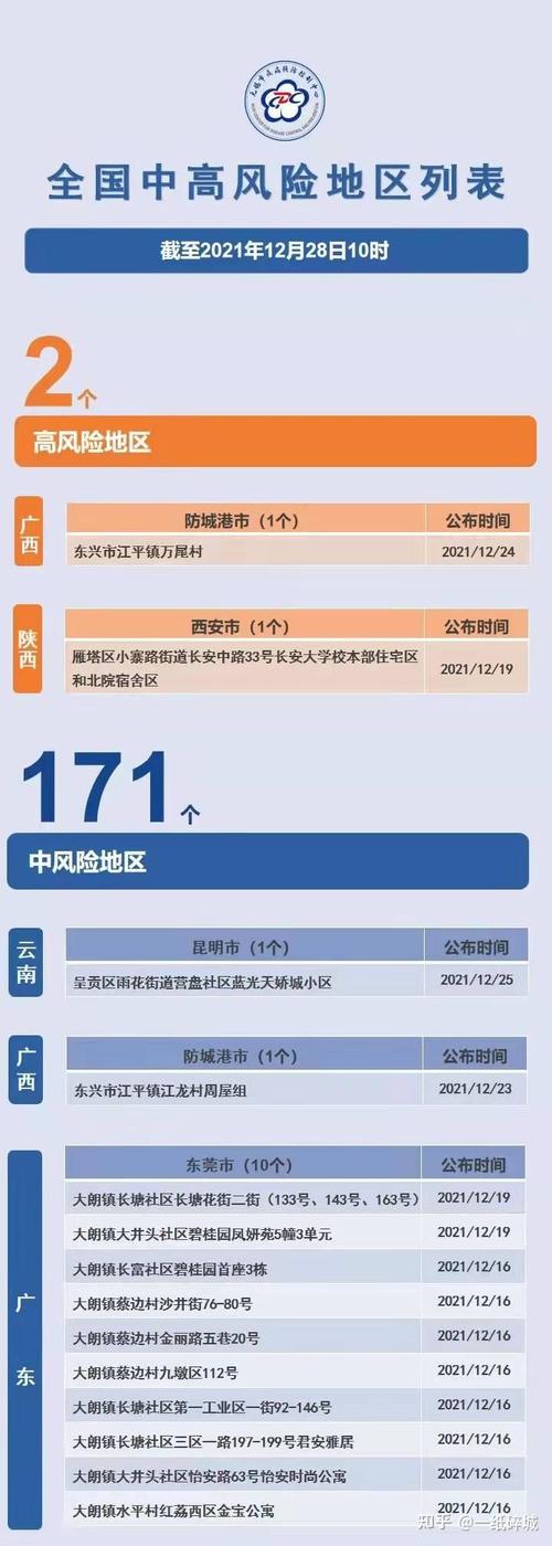 【昆明疫情通行，昆明疫情通行政策查询】-第10张图片